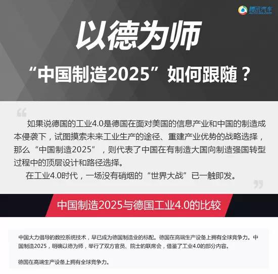 工业4.0