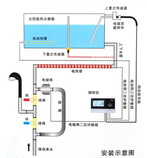 太阳能热水器水位传感器探头安装原理图
