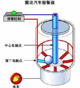 震动传感器