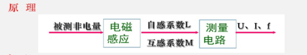 电感式传感器的基础原理特征