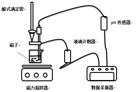 pH传感器