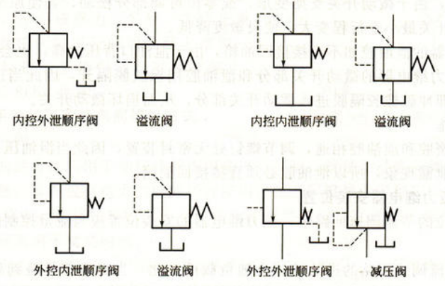 减压阀符号.png