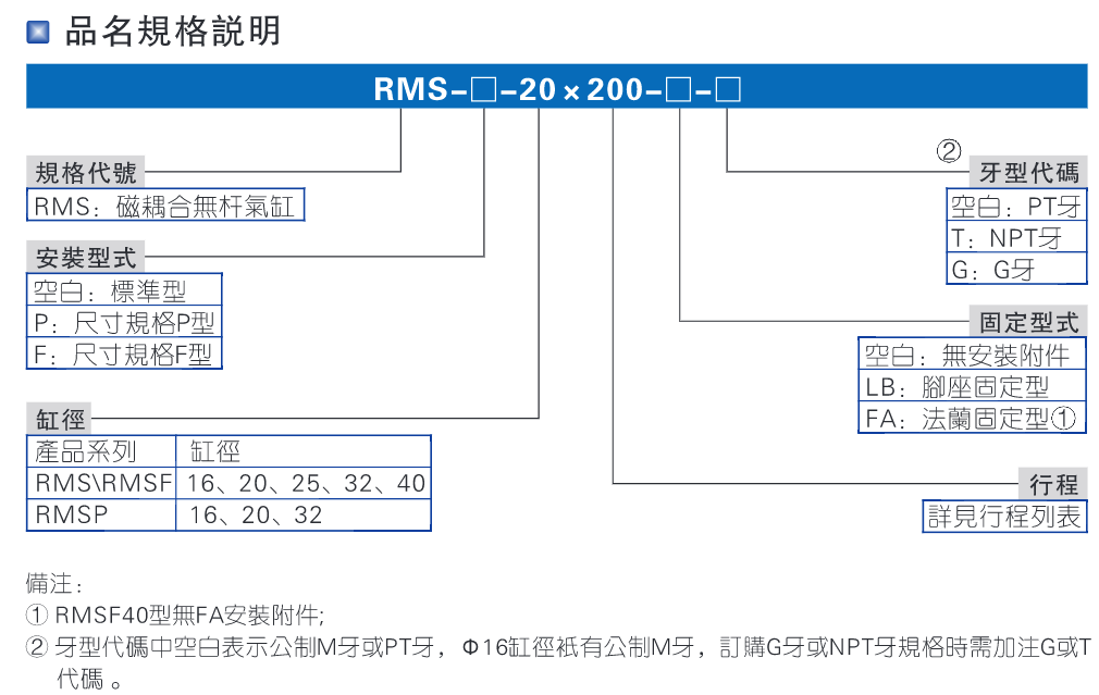 rms无杆气缸规格