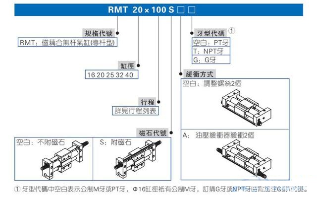 rmt无杆气缸规格