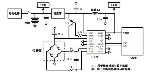 称重传感器原理