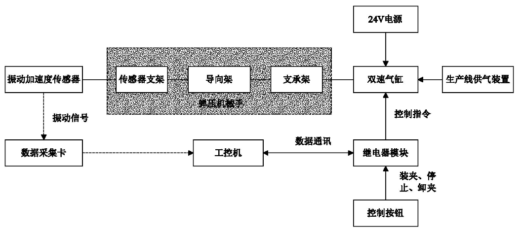 振动速度传感器结构原理图