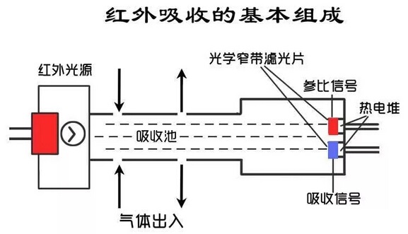 气体传感器.jpg