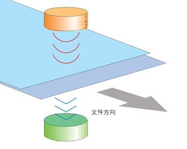 超声波双张检测器纸张检测的工作原理