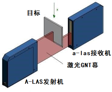 传感器应用的激光光栅是什么，激光光栅有哪些作用及应用？