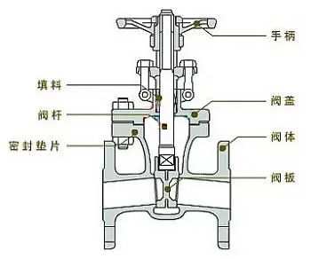 流量控制阀怎么选最适合，不同行业应用的流量控制阀作用？