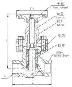 截止阀结构图