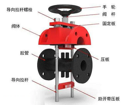 夹管阀结构图