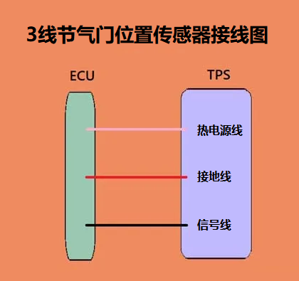 3线和4线节气门位置传感器接线图的接线方式