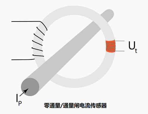 类似于霍尔效应电流传感器的零通量电流传感器有什么不同？
