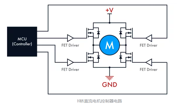 有刷直流电机(BDC)控制器电路设计原理