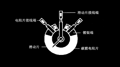 碳膜电位器在电路中的三个作用，碳膜电位器工作原理及优势