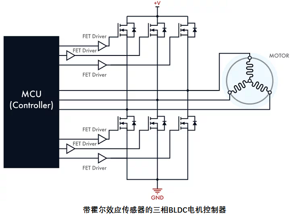 带传感器的无刷直流电机控制器，其电路设计原理是什么？