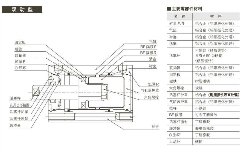 PCD-40-20结构图