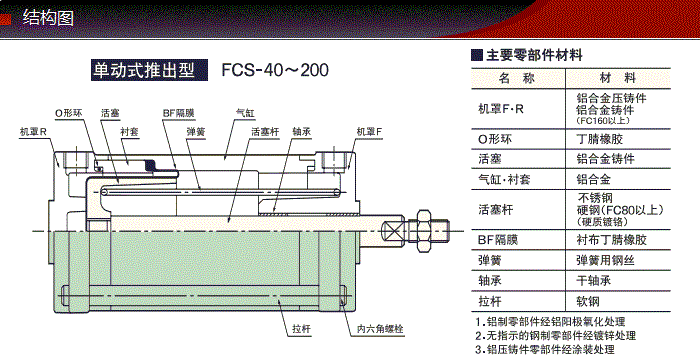 FCS-50-50-S1/S0产品结构图