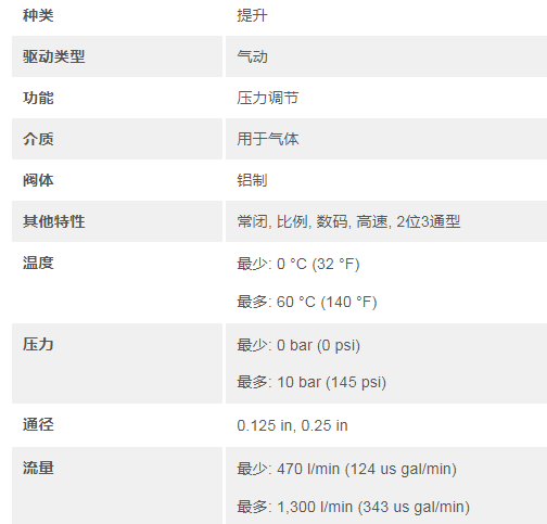 asco电磁阀规格参数.png