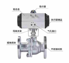 工业蒸汽流量调节阀机械控制的工作原理