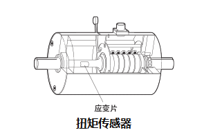 扭矩传感器的检定规则与扭矩传感器的应用领域