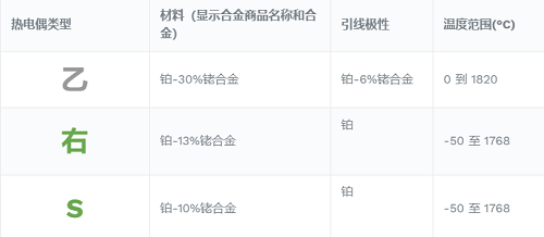 热电偶温度传感器电压输出温度值变化